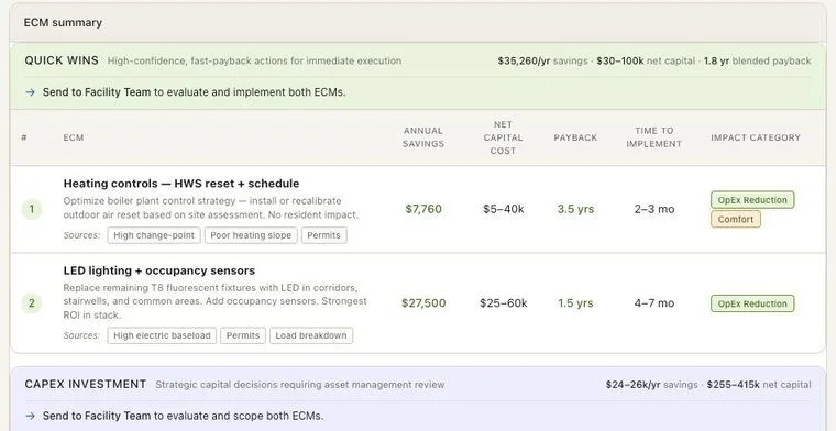 Sample ECM summary — prioritized savings by measure